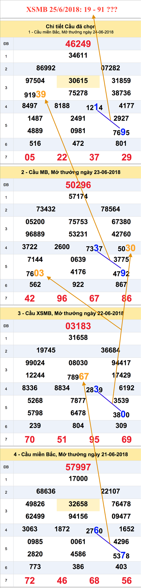 Tham khao an so XSMB 25-6-2018
